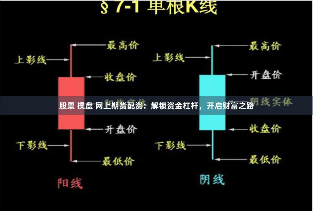 股票 操盘 网上期货配资：解锁资金杠杆，开启财富之路