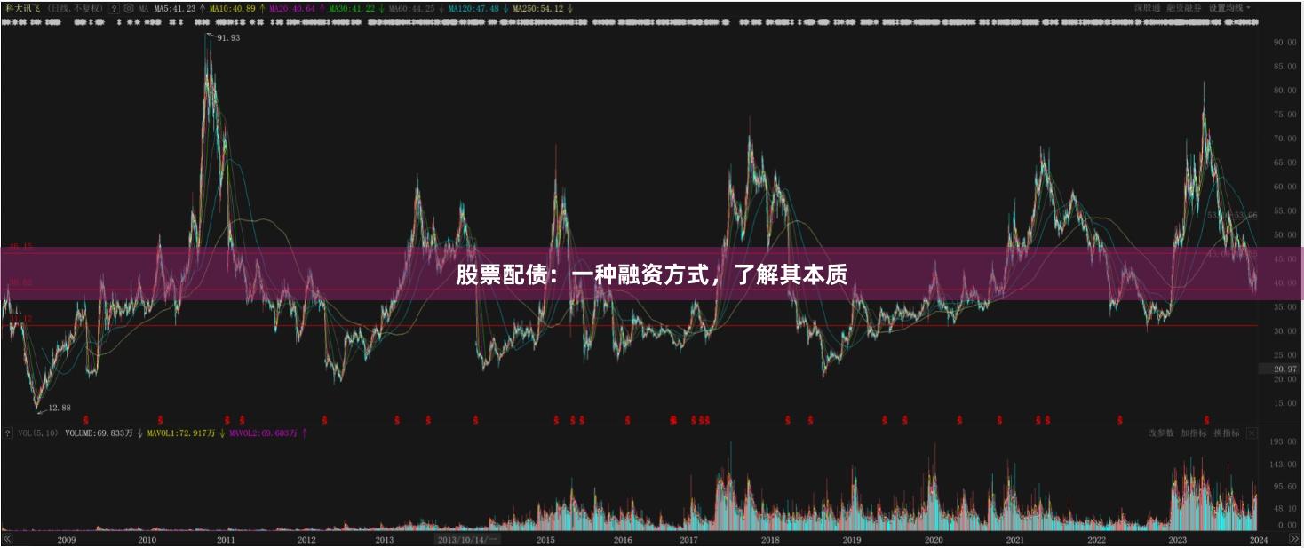 股票配债：一种融资方式，了解其本质