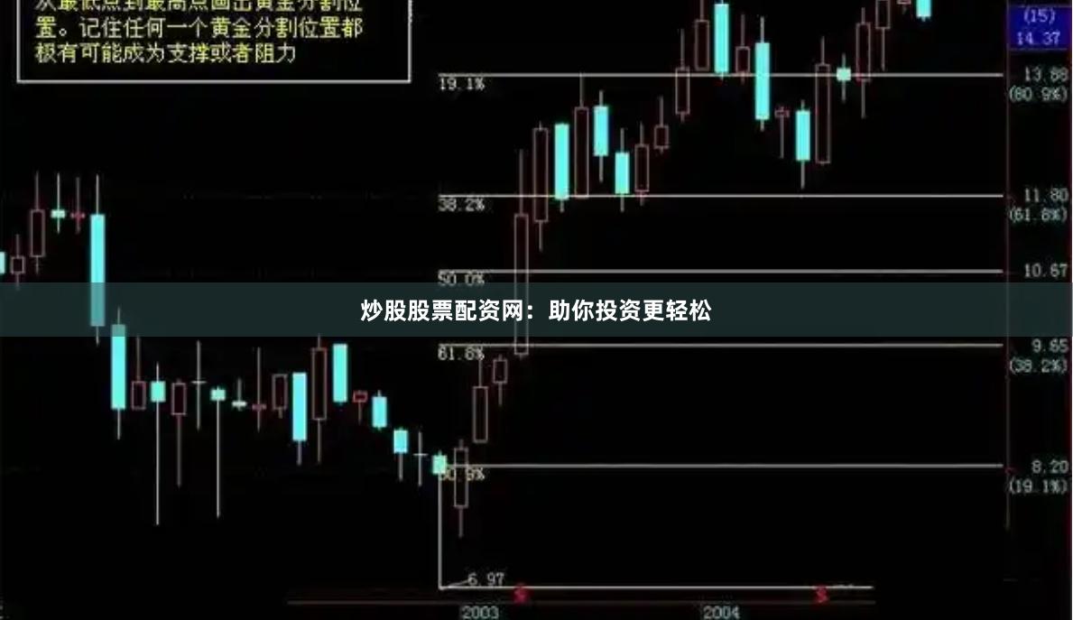 炒股股票配资网：助你投资更轻松