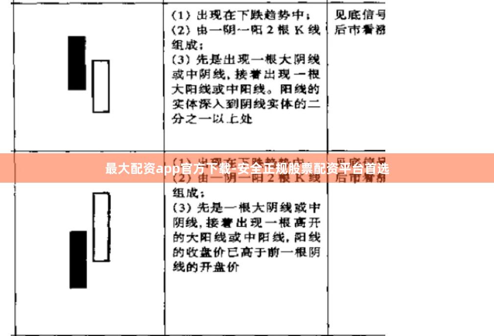 最大配资app官方下载-安全正规股票配资平台首选