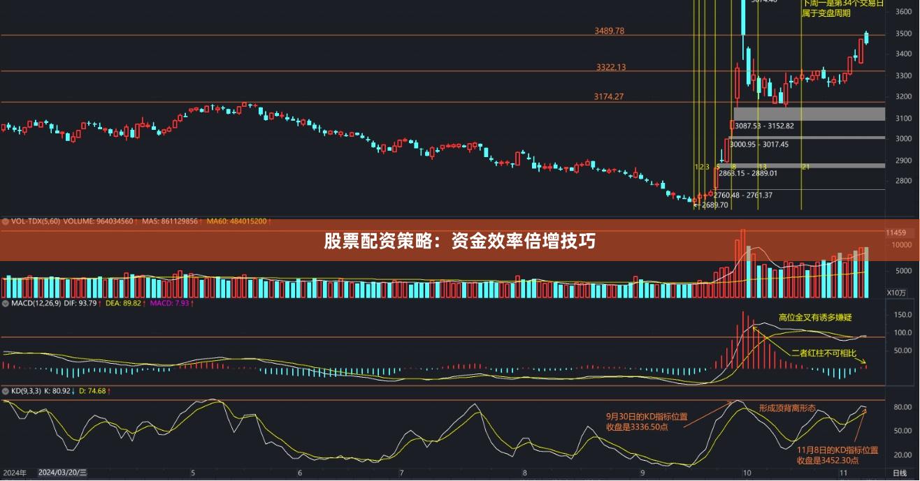 股票配资策略：资金效率倍增技巧