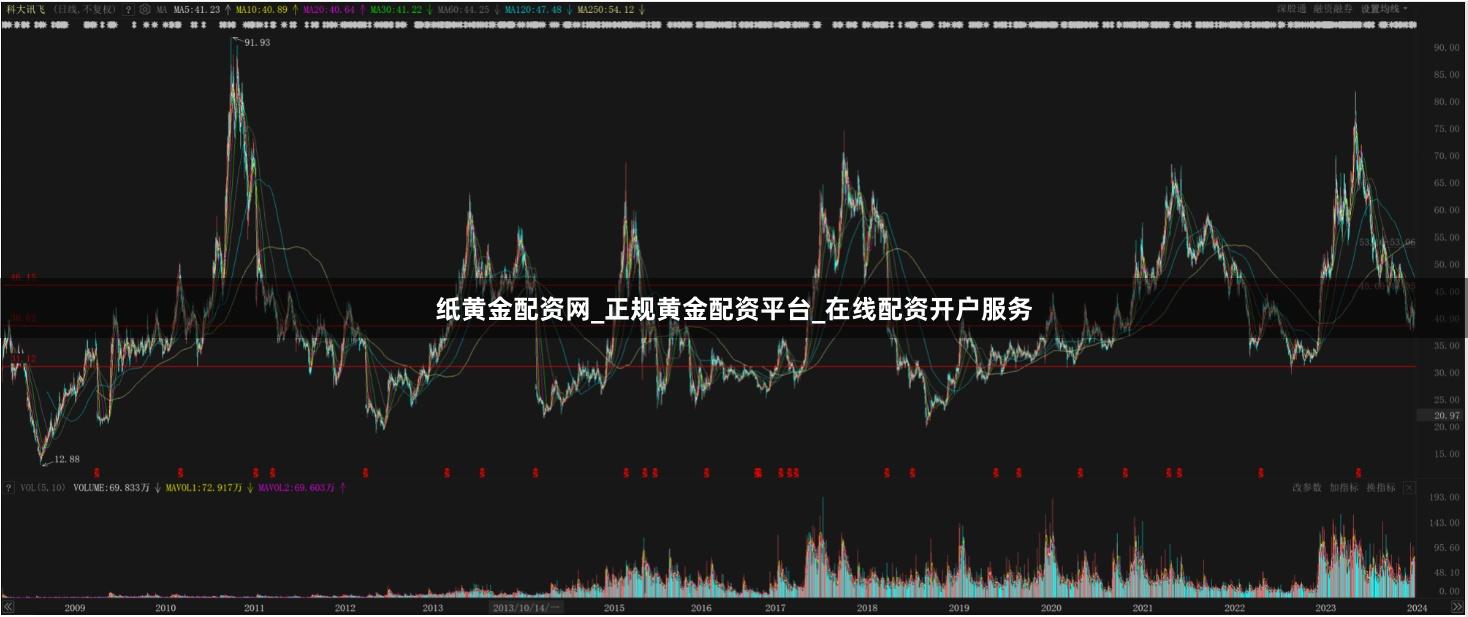 纸黄金配资网_正规黄金配资平台_在线配资开户服务