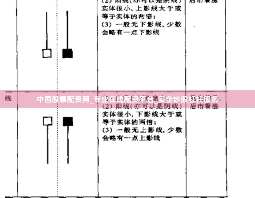 中国股票配资网_专业在线配资平台_安全炒股杠杆服务