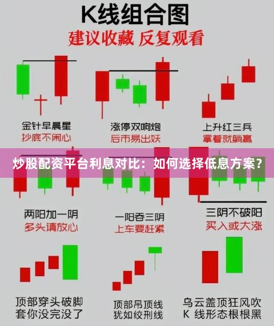炒股配资平台利息对比：如何选择低息方案？